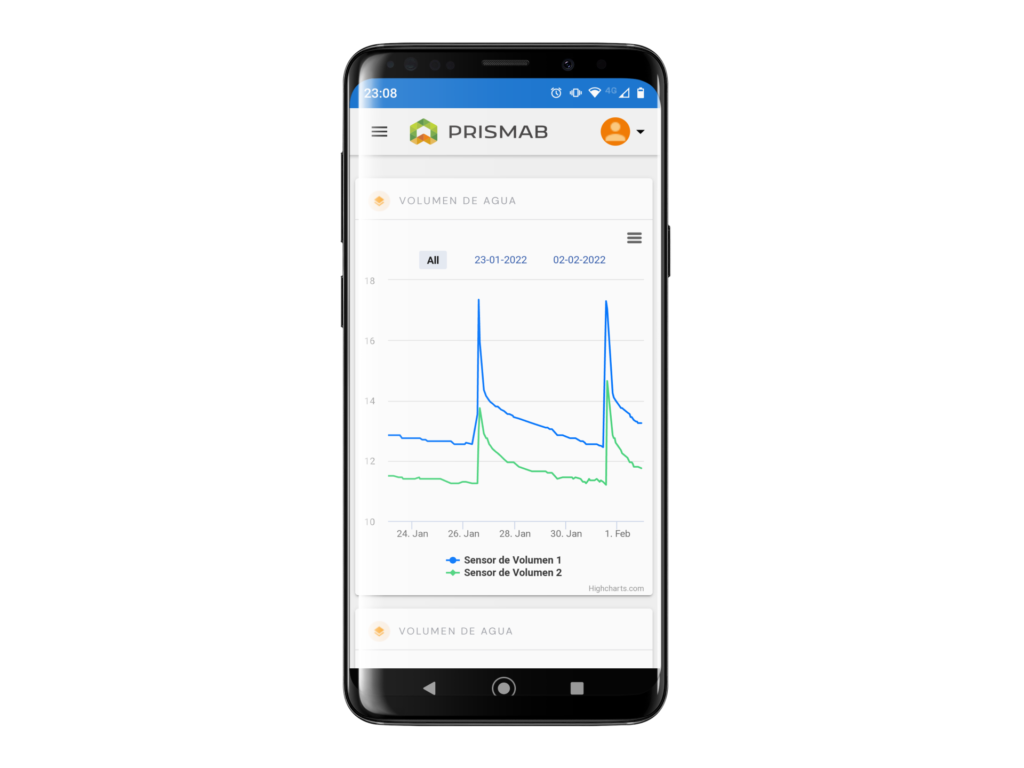 Móvil con dashboard Prismab mostrando curvas de volumen de agua de dos sensores